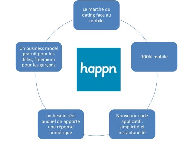 marché des applications de rencontre